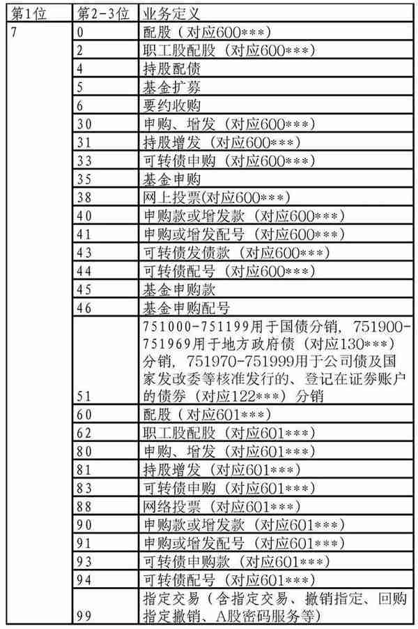 “688XXX”将成为最终的科创板股票代码