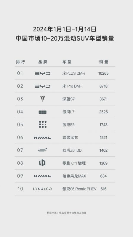 春节回家，不到10万就能买中型插混SUV蓝电E5：用车越开越省的实惠之选！